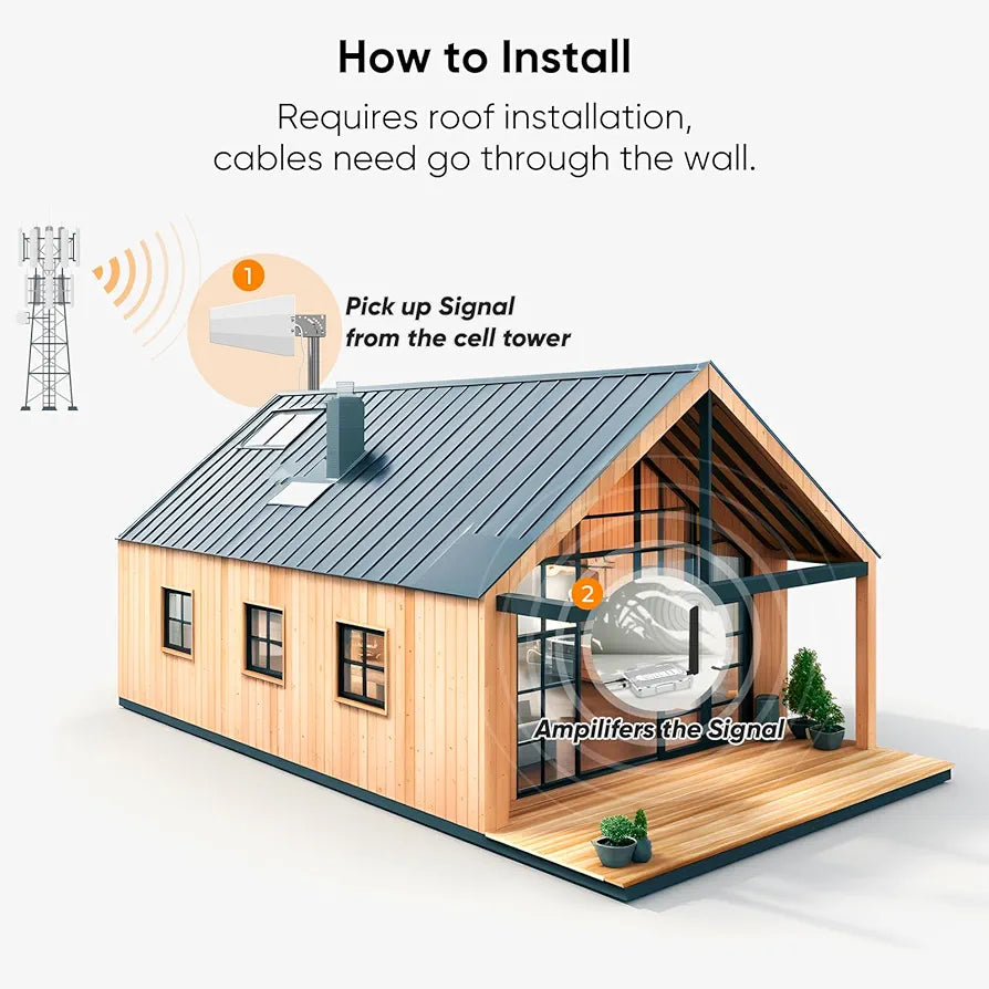 Amazboost Cell Phone Booster for Home, Cell Phone Signal Booster Kit, All U.S. Carriers -Compatible with Verizon, AT&T, T-Mobile, Sprint & More-5G 4G LTE 3G FCC Approved